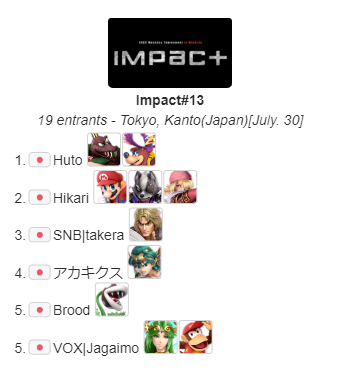 Impact#13 result